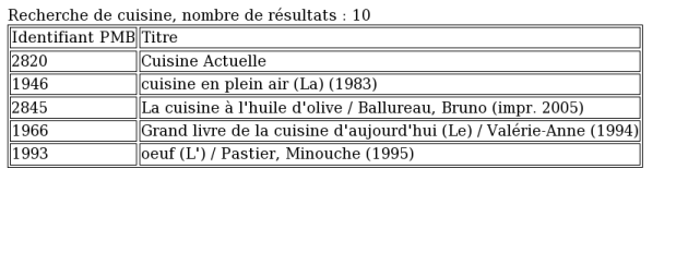 Recherche de "cuisine" dans PMB : résultat